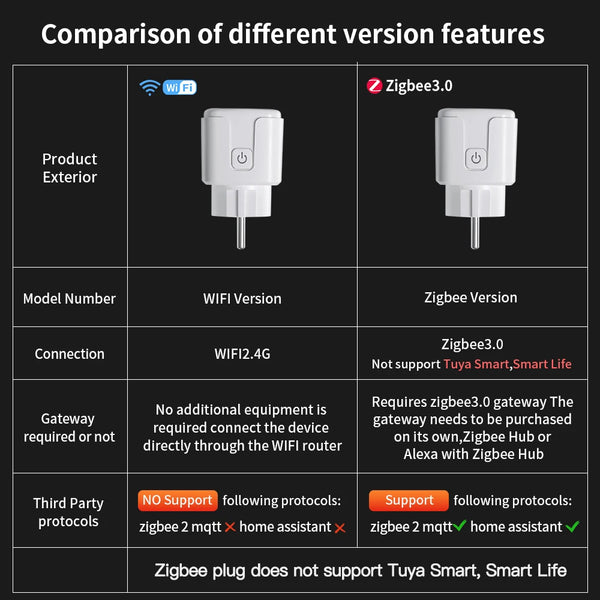 Smart Voice-Controlled Power Plug